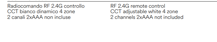 Radiokontroler RF 2.4G sterowanie CCT dynamiczne białe 4 strefy 2 kanały 2XAAA brak w zestawie